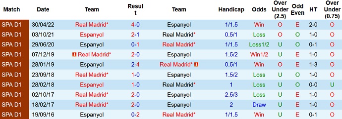 Nhận định, soi kèo Espanyol vs Real Madrid, 3h00 ngày 29/8 - Ảnh 3