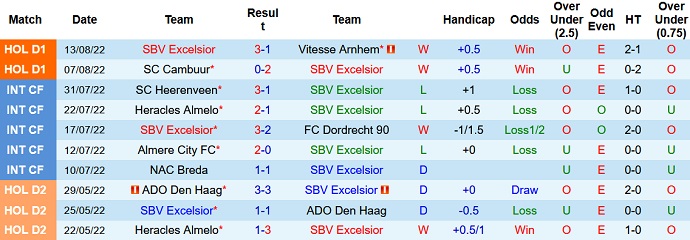 Nhận định, soi kèo Excelsior vs PSV, 19h30 ngày 28/8 - Ảnh 1