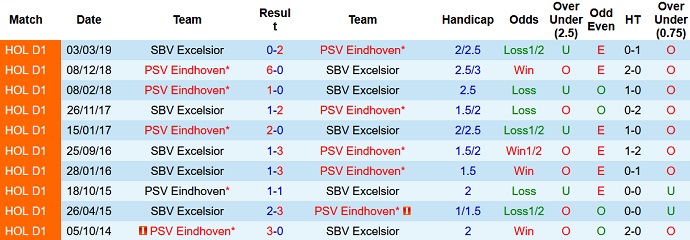 Nhận định, soi kèo Excelsior vs PSV, 19h30 ngày 28/8 - Ảnh 3