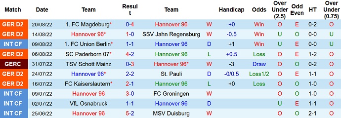 Nhận định, soi kèo Hannover vs Greuther Fürth, 18h30 ngày 28/8 - Ảnh 1