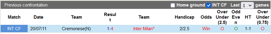 Nhận định, soi kèo Inter Milan vs Cremonese, 1h45 ngày 31/8 - Ảnh 3