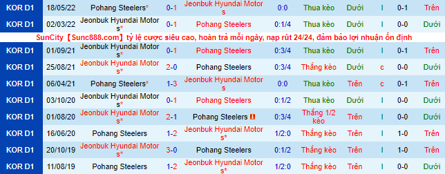 Nhận định, soi kèo Jeonbuk Motors vs Pohang Steelers, 17h ngày 29/8 - Ảnh 1