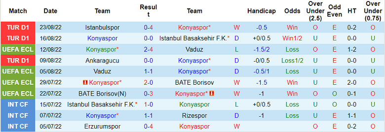 Nhận định, soi kèo Konyaspor vs Fenerbahce, 23h15 ngày 29/8 - Ảnh 1