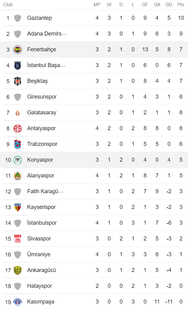 Nhận định, soi kèo Konyaspor vs Fenerbahce, 23h15 ngày 29/8 - Ảnh 4
