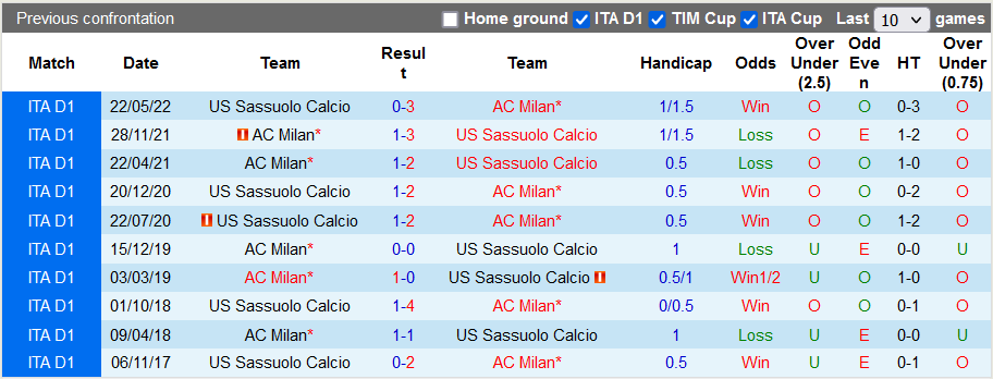 Nhận định, soi kèo Sassuolo vs AC Milan, 23h30 ngày 30/8 - Ảnh 3