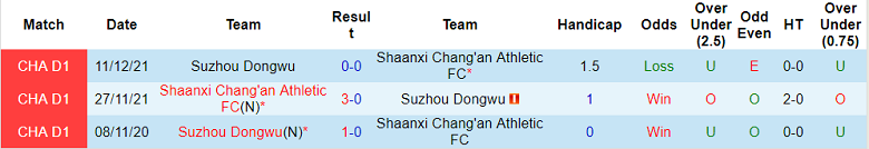 Nhận định, soi kèo Shaanxi Chang'an vs Suzhou Dongwu, 15h ngày 29/8 - Ảnh 3