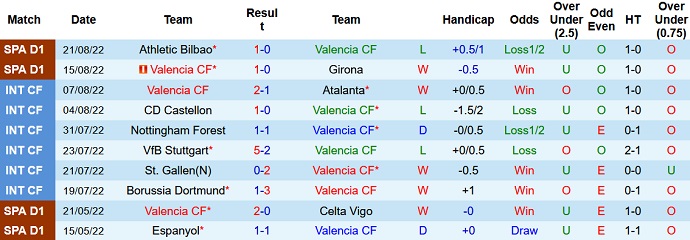 Nhận định, soi kèo Valencia vs Atletico Madrid, 3h00 ngày 30/8 - Ảnh 1