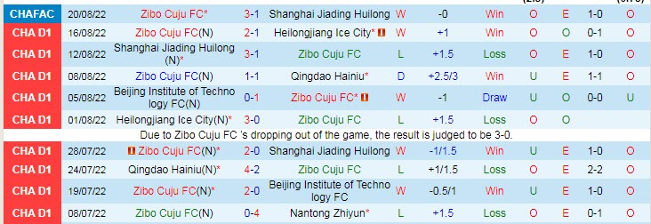 Nhận định, soi kèo Zibo Cuju vs Xinjiang Tianshan, 15h ngày 29/8 - Ảnh 1