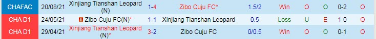 Nhận định, soi kèo Zibo Cuju vs Xinjiang Tianshan, 15h ngày 29/8 - Ảnh 3