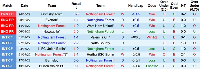 Paul Merson dự đoán Nottingham Forest vs Tottenham, 22h30 ngày 28/8 - Ảnh 1