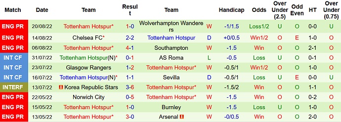 Paul Merson dự đoán Nottingham Forest vs Tottenham, 22h30 ngày 28/8 - Ảnh 2