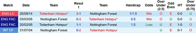 Paul Merson dự đoán Nottingham Forest vs Tottenham, 22h30 ngày 28/8 - Ảnh 3