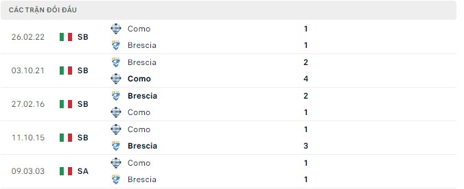 Soi kèo, dự đoán Macao Como vs Brescia, 1h45 ngày 30/8 - Ảnh 2