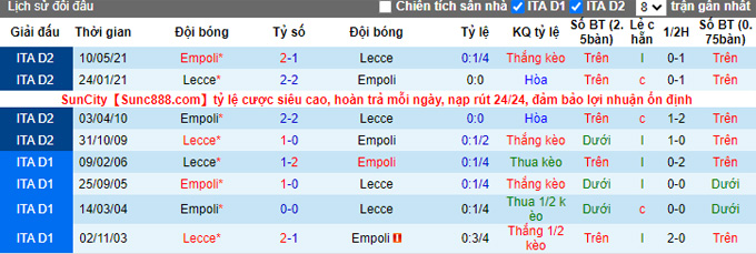 Soi kèo dự đoán Macao Lecce vs Empoli 1h45 ngày 29/8 - Ảnh 4