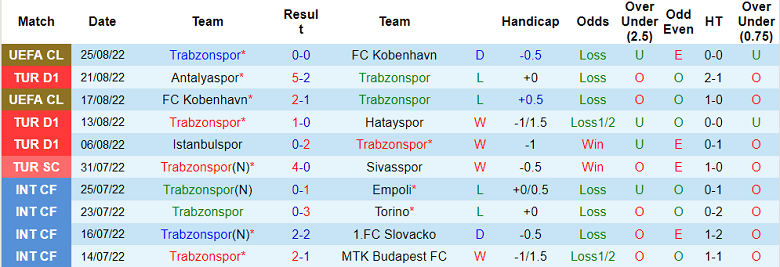 Soi kèo, dự đoán Macao Trabzonspor vs Galatasaray, 1h45 ngày 29/8 - Ảnh 1
