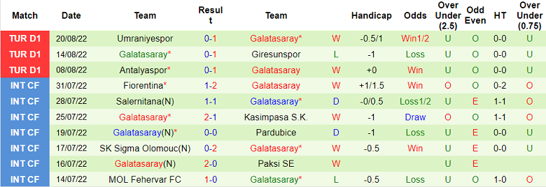 Soi kèo, dự đoán Macao Trabzonspor vs Galatasaray, 1h45 ngày 29/8 - Ảnh 2