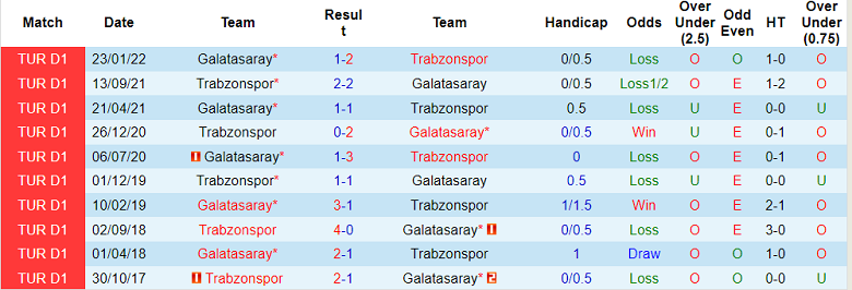 Soi kèo, dự đoán Macao Trabzonspor vs Galatasaray, 1h45 ngày 29/8 - Ảnh 3