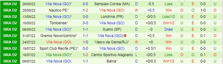 Soi kèo tài xỉu Chapecoense vs Vila Nova hôm nay, 6h ngày 30/8 - Ảnh 2