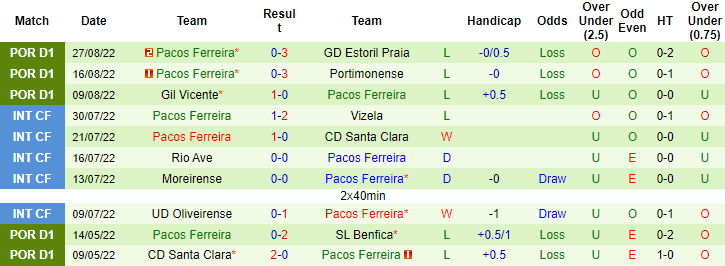 Nhận định, soi kèo Benfica vs Pacos Ferreira, 2h15 ngày 31/8 - Ảnh 2