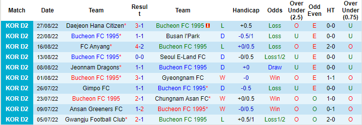 Nhận định, soi kèo Bucheon vs Gwangju, 17h30 ngày 30/8 - Ảnh 1