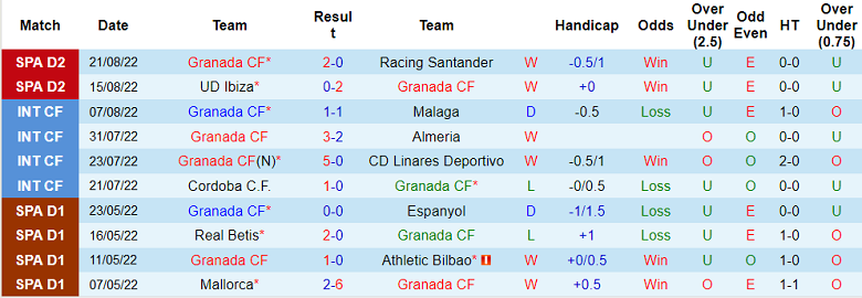 Soi kèo, dự đoán Macao Granada vs Villarreal B, 1h ngày 30/8 - Ảnh 1