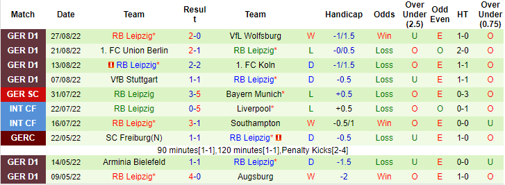 Soi kèo, dự đoán Macao Leipzig vs Teutonia Ottensen, 1h46 ngày 31/8 - Ảnh 1