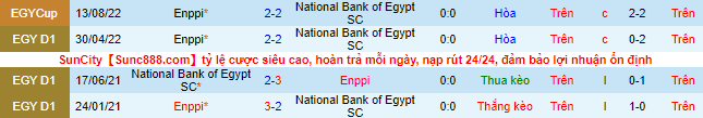Soi kèo, dự đoán Macao National Bank vs ENPPI, 21h30 ngày 30/8 - Ảnh 2
