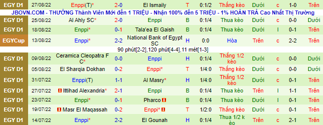 Soi kèo, dự đoán Macao National Bank vs ENPPI, 21h30 ngày 30/8 - Ảnh 4