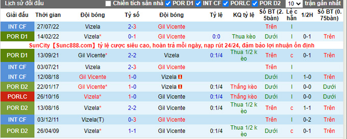 Soi kèo, dự đoán Macao Vizela vs Gil Vicente, 3h15 ngày 30/8 - Ảnh 3