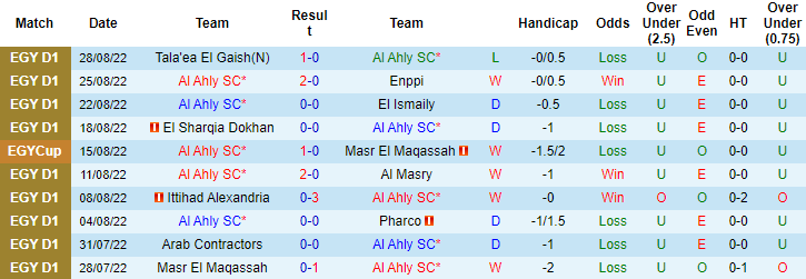 Soi kèo tài xỉu Al Ahly vs Ceramica Cleopatra hôm nay, 21h30 ngày 30/8 - Ảnh 1