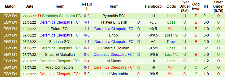 Soi kèo tài xỉu Al Ahly vs Ceramica Cleopatra hôm nay, 21h30 ngày 30/8 - Ảnh 2