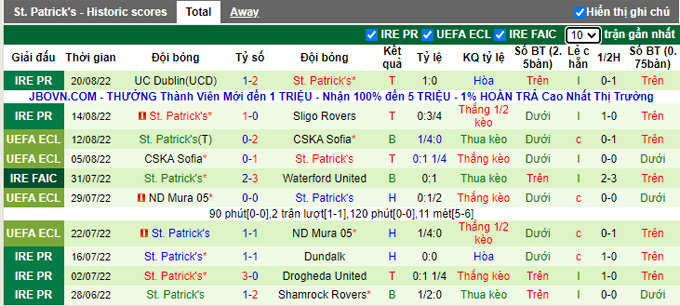 Soi kèo tài xỉu Bohemians vs St Patrick's hôm nay, 1h45 ngày 30/8 - Ảnh 3