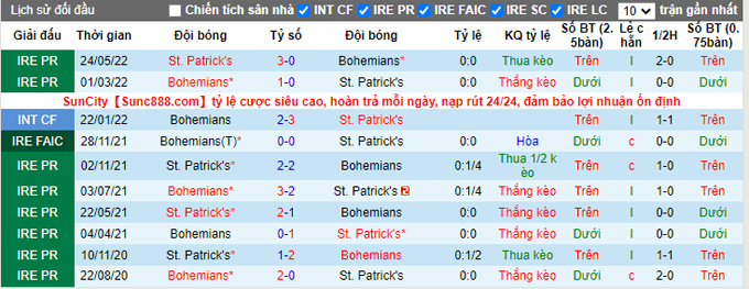 Soi kèo tài xỉu Bohemians vs St Patrick's hôm nay, 1h45 ngày 30/8 - Ảnh 4