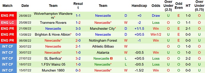 Charlie Nicholas dự đoán Liverpool vs Newcastle, 2h ngày 1/9 - Ảnh 2