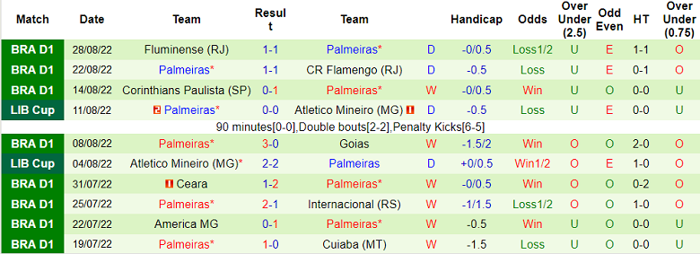 Nhận định, soi kèo Athletico PR vs Palmeiras, 7h30 ngày 31/8 - Ảnh 2