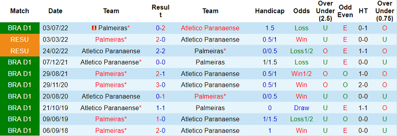 Nhận định, soi kèo Athletico PR vs Palmeiras, 7h30 ngày 31/8 - Ảnh 3