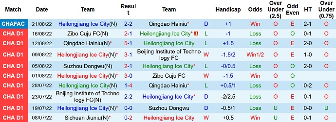 Nhận định, soi kèo Heilongjiang Ice vs Jiangxi Beidamen, 14h00 ngày 30/8 - Ảnh 1