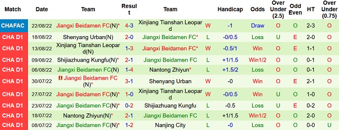 Nhận định, soi kèo Heilongjiang Ice vs Jiangxi Beidamen, 14h00 ngày 30/8 - Ảnh 2