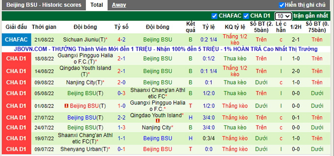 Nhận định, soi kèo Nantong Zhiyun vs Beijing BSU, 14h30 ngày 30/8 - Ảnh 2