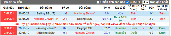 Nhận định, soi kèo Nantong Zhiyun vs Beijing BSU, 14h30 ngày 30/8 - Ảnh 3