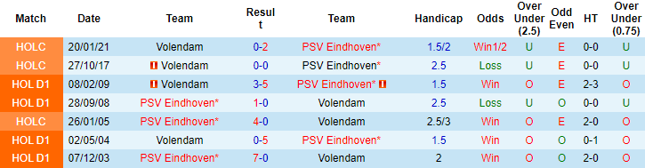 Nhận định, soi kèo PSV vs Volendam, 23h45 ngày 31/8 - Ảnh 3