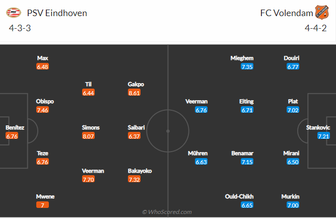 Nhận định, soi kèo PSV vs Volendam, 23h45 ngày 31/8 - Ảnh 4
