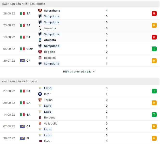 Nhận định, soi kèo Sampdoria vs Lazio, 23h30 ngày 31/8 - Ảnh 1