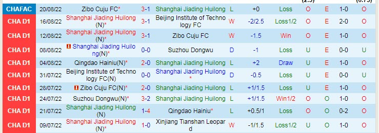 Nhận định, soi kèo Shanghai Jiading vs Guangxi Pingguo, 18h30 ngày 30/8 - Ảnh 1