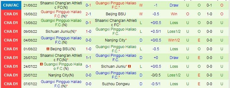 Nhận định, soi kèo Shanghai Jiading vs Guangxi Pingguo, 18h30 ngày 30/8 - Ảnh 2