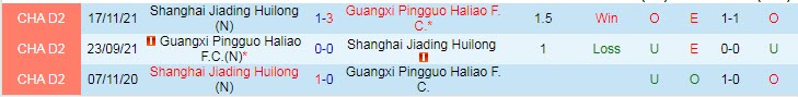 Nhận định, soi kèo Shanghai Jiading vs Guangxi Pingguo, 18h30 ngày 30/8 - Ảnh 3