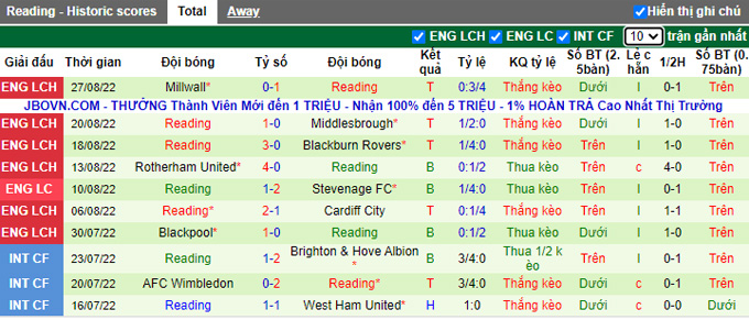 Nhận định, soi kèo Sheffield United vs Reading, 1h45 ngày 31/8 - Ảnh 2