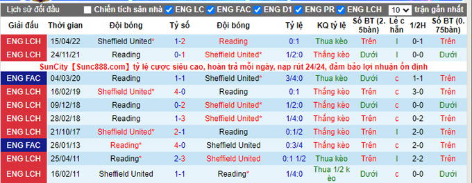 Nhận định, soi kèo Sheffield United vs Reading, 1h45 ngày 31/8 - Ảnh 3