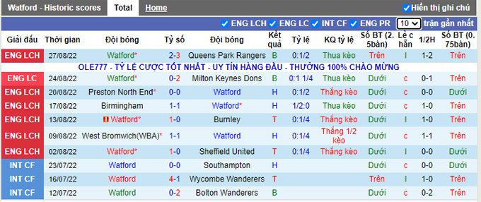 Nhận định, soi kèo Watford vs Middlesbrough, 2h ngày 31/8 - Ảnh 1