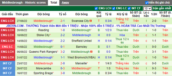 Nhận định, soi kèo Watford vs Middlesbrough, 2h ngày 31/8 - Ảnh 2